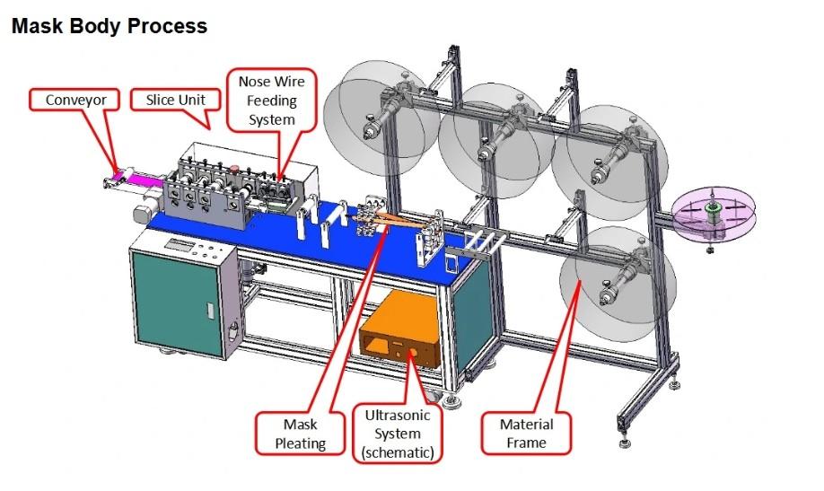 high precision disposable face mask making machine price for mask-2